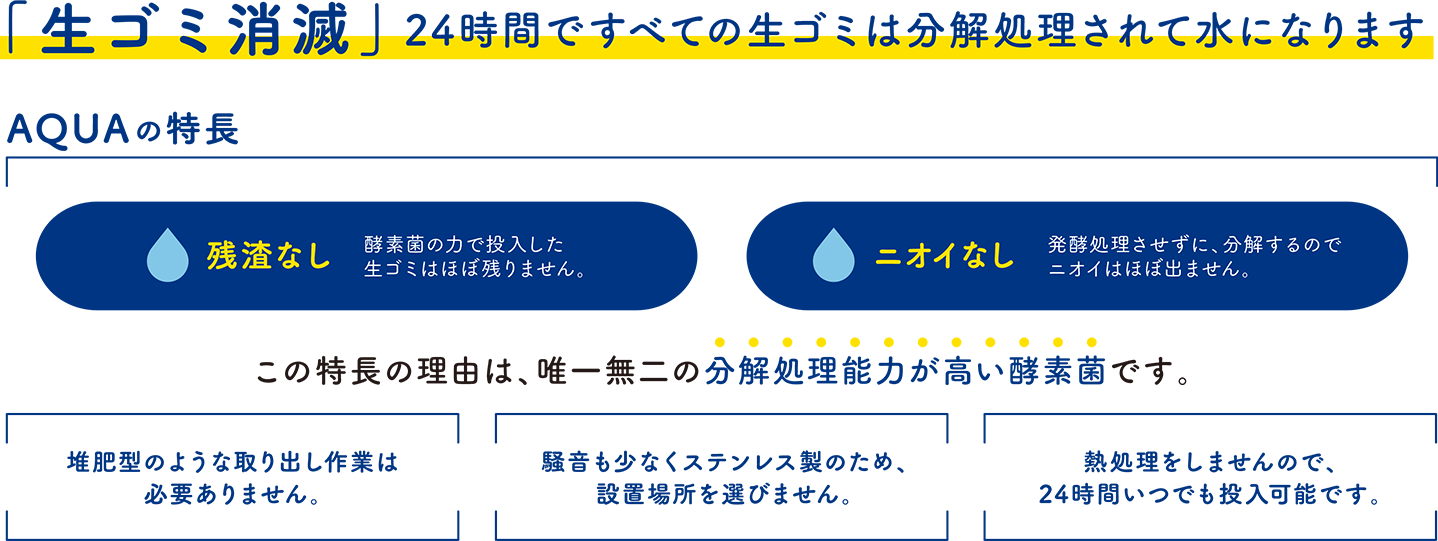 AQUAの特長