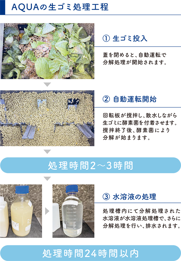 生ゴミ処理過程_1